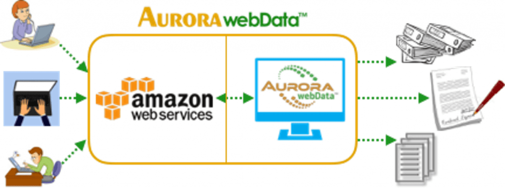 Aurora webData AWS Workflow