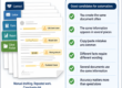 When Word word starts repeating, it's time to automate