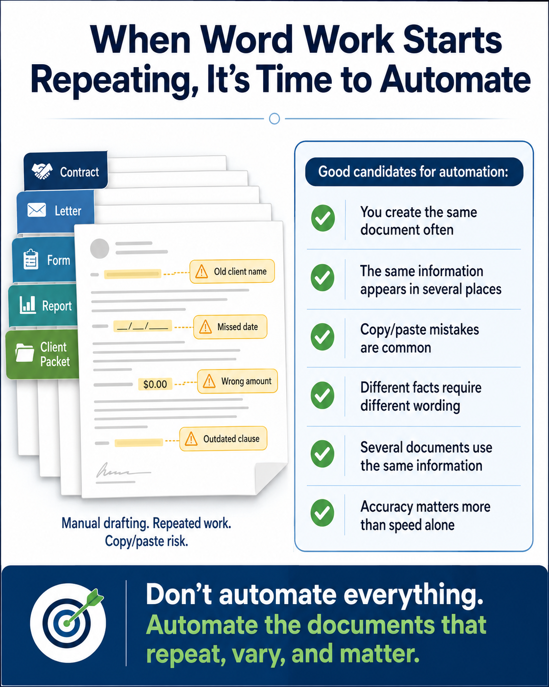 When Word word starts repeating, it's time to automate