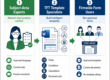 Right Access for the Right Role