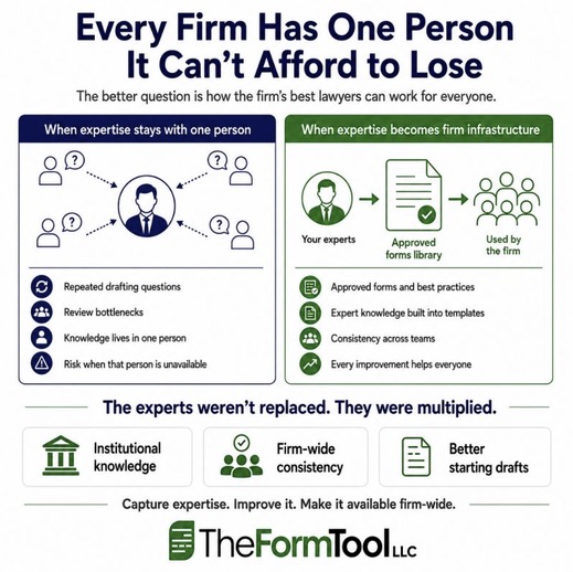 Every Firm Has One Person