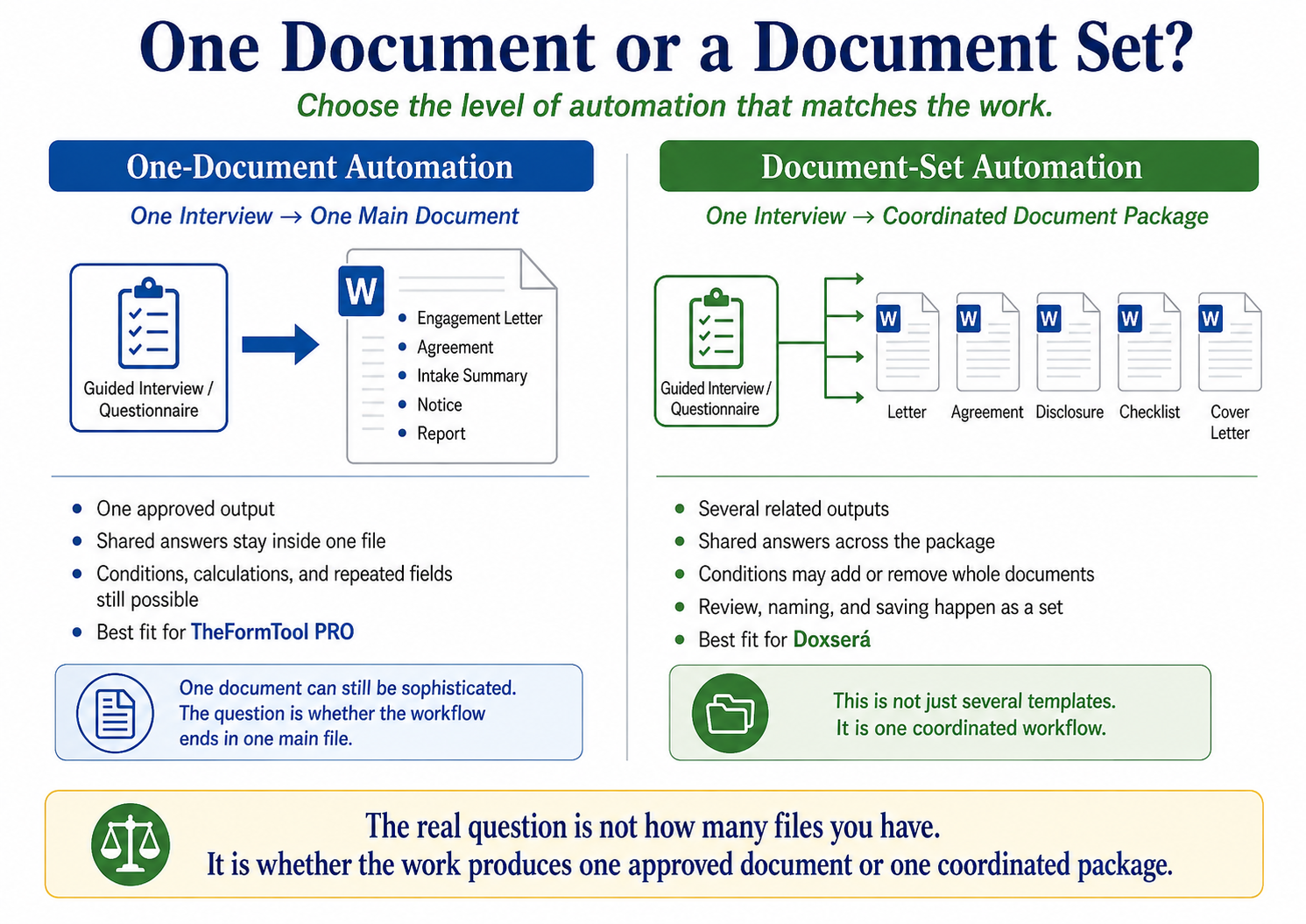 Choosing one document or a set?